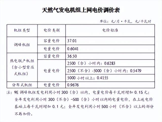 今日電力設備行業情報匯總（2024年11月1日）(圖4)