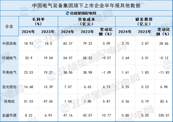 中國電氣裝備旗下上市公司誰最賺錢？(圖2)