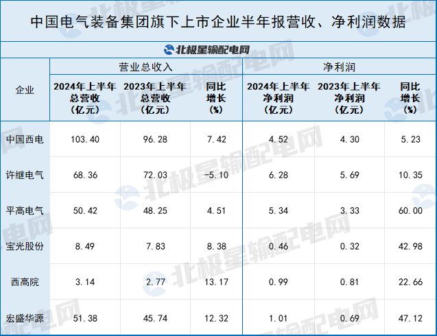 中國電氣裝備旗下上市公司誰最賺錢？(圖1)