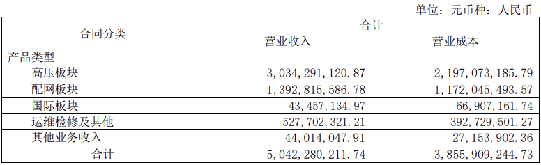 中國電氣裝備旗下上市公司誰最賺錢？(圖4)
