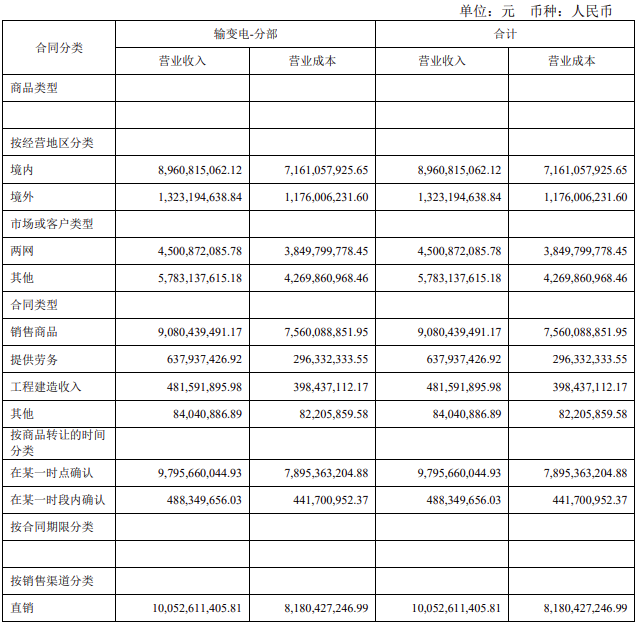 中國電氣裝備旗下上市公司誰最賺錢？(圖3)
