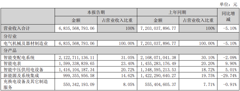 中國電氣裝備旗下上市公司誰最賺錢？(圖5)