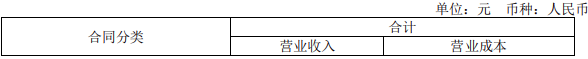 中國電氣裝備旗下上市公司誰最賺錢？(圖7)