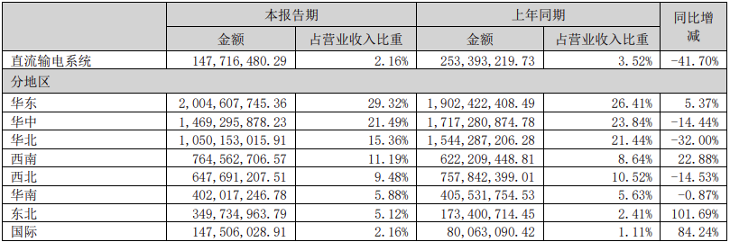 中國電氣裝備旗下上市公司誰最賺錢？(圖6)