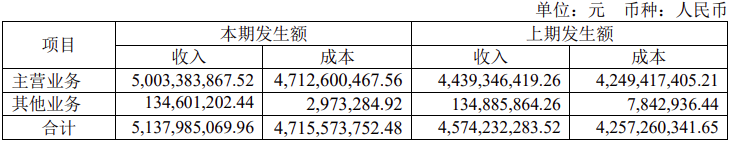 中國電氣裝備旗下上市公司誰最賺錢？(圖9)