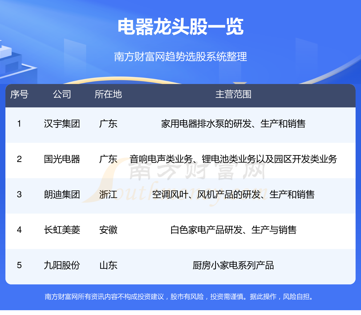 2024年五大電器”龍頭股一覽(28)(圖1)