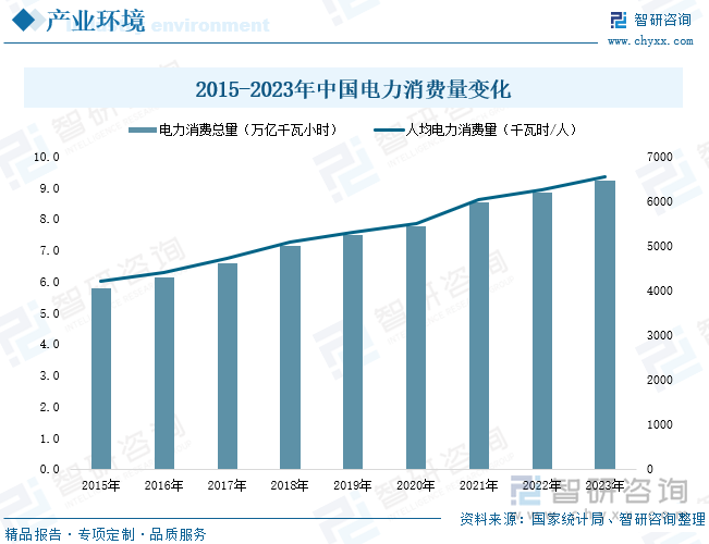 研判2024！中國電力生產行業供需現狀及投資情況分析：電力生產能力不斷提升產業加速綠色低碳轉型升級[圖](圖1)