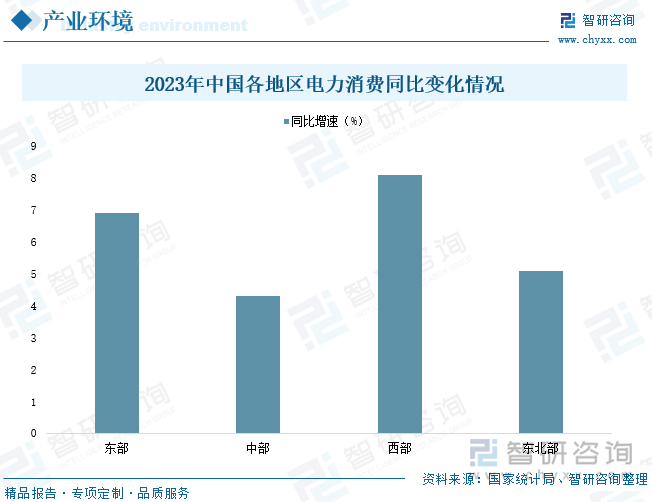 研判2024！中國電力生產行業供需現狀及投資情況分析：電力生產能力不斷提升產業加速綠色低碳轉型升級[圖](圖3)