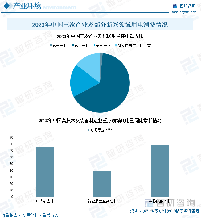 研判2024！中國電力生產行業供需現狀及投資情況分析：電力生產能力不斷提升產業加速綠色低碳轉型升級[圖](圖2)