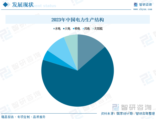 研判2024！中國電力生產行業供需現狀及投資情況分析：電力生產能力不斷提升產業加速綠色低碳轉型升級[圖](圖5)