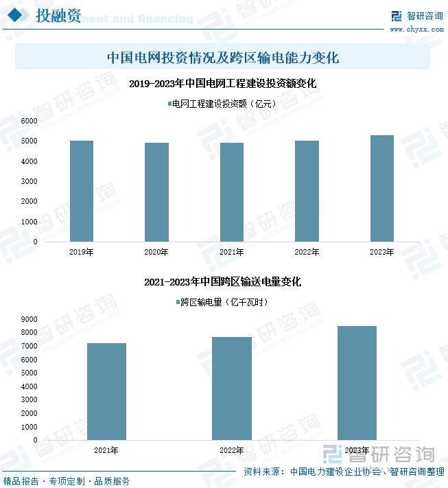 研判2024！中國電力生產行業供需現狀及投資情況分析：電力生產能力不斷提升產業加速綠色低碳轉型升級[圖](圖7)