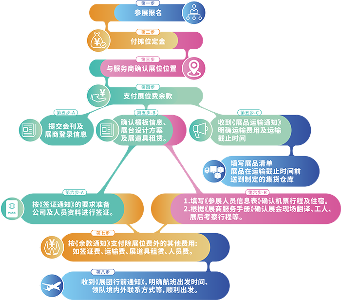 2025年中東國際電力、照明及新能源展覽會(圖3)