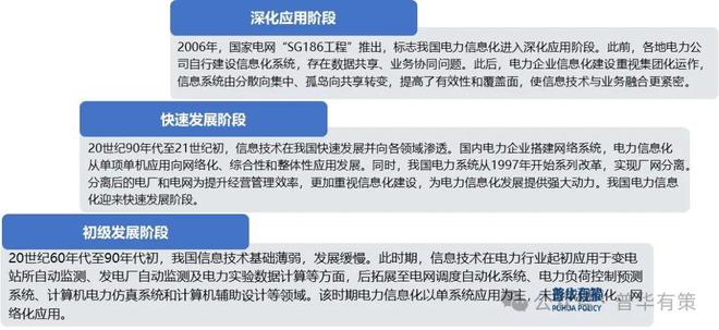 2024-2030年電力信息化行業(yè)深度調(diào)研及投資前景咨詢報告(圖1)