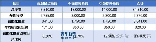 2024-2030年電力信息化行業(yè)深度調(diào)研及投資前景咨詢報告(圖3)
