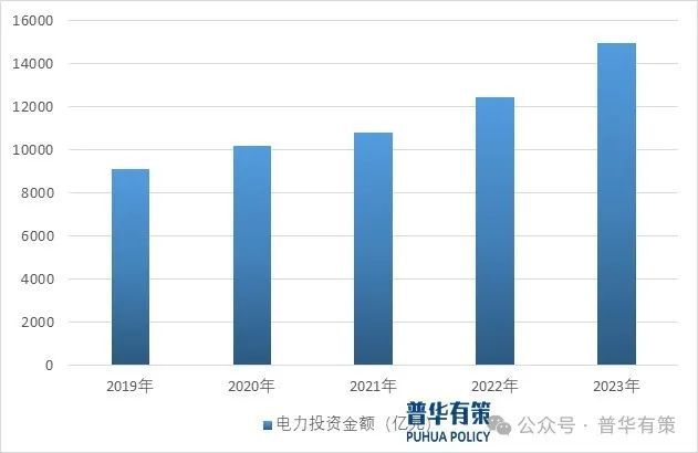 2024-2030年電力信息化行業(yè)深度調(diào)研及投資前景咨詢報告(圖2)