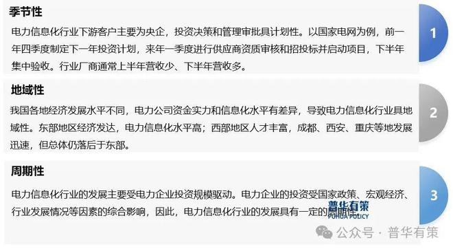 2024-2030年電力信息化行業(yè)深度調(diào)研及投資前景咨詢報告(圖4)