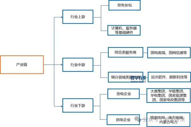2024-2030年電力信息化行業(yè)深度調(diào)研及投資前景咨詢報告(圖5)