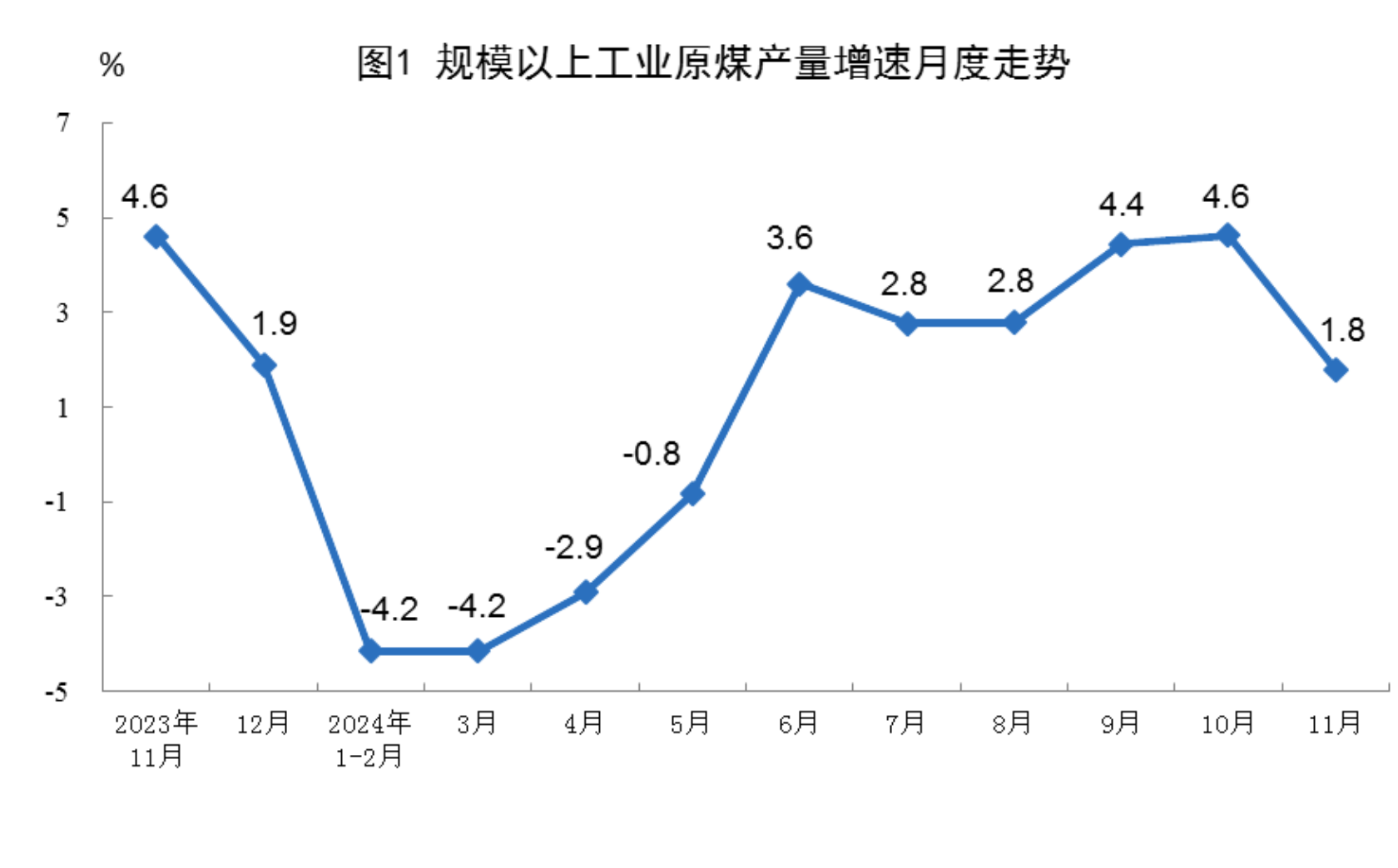 2024年11月份能源生產情況(圖1)