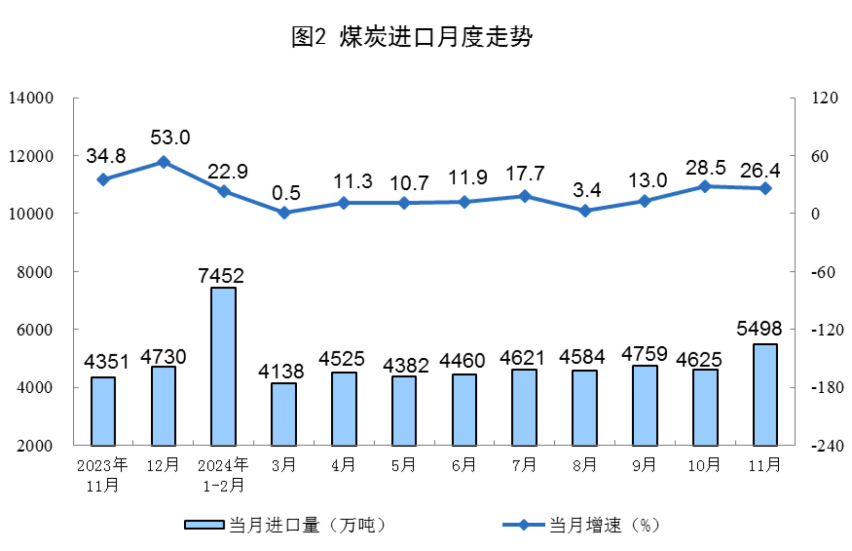 2024年11月份能源生產情況(圖2)
