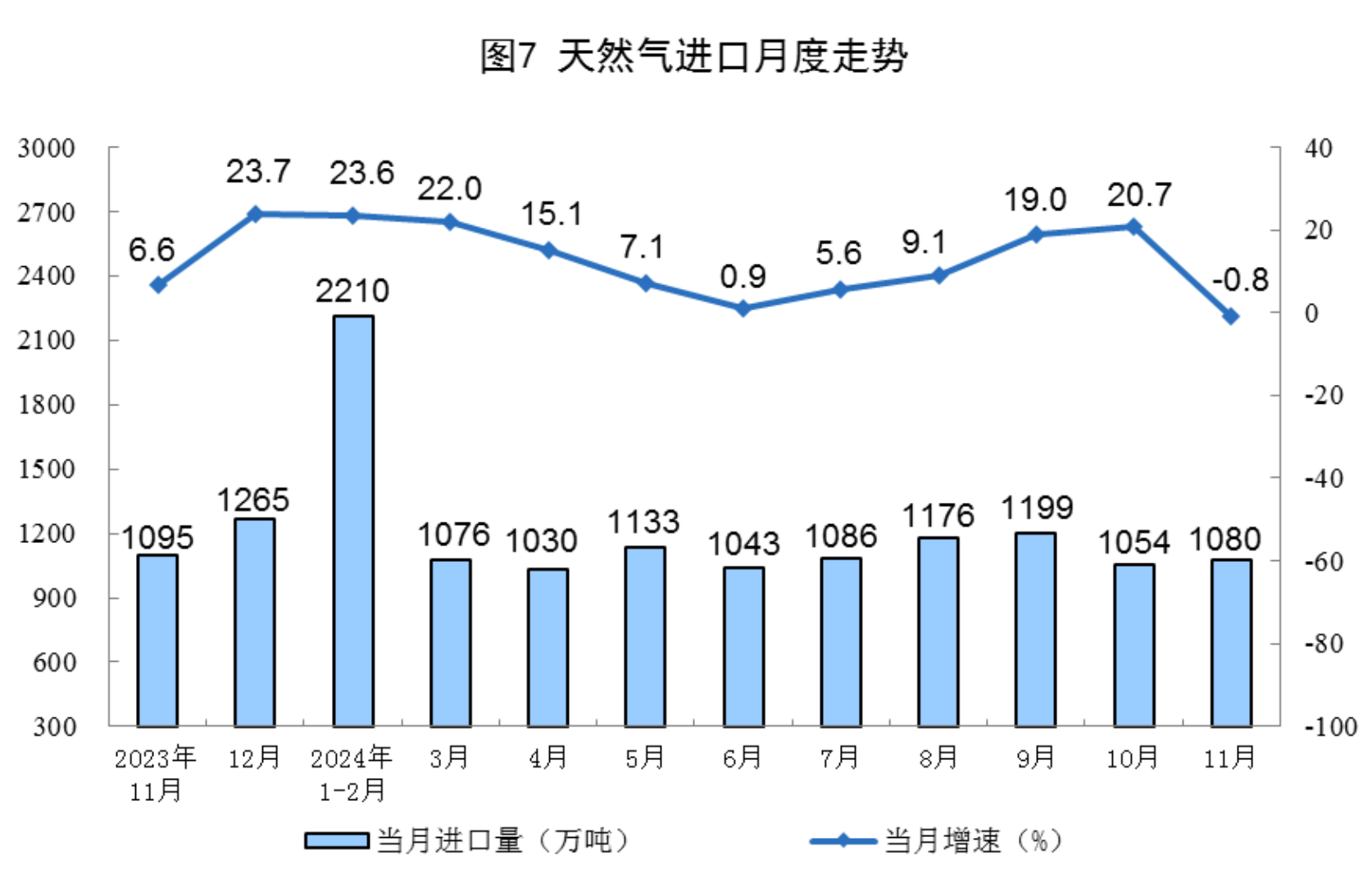 2024年11月份能源生產情況(圖4)