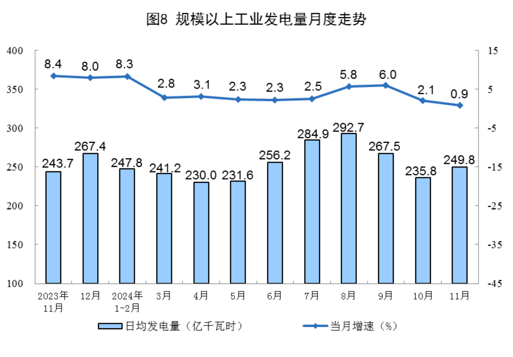 2024年11月份能源生產情況(圖5)