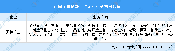 2024年中國風電設備產業鏈圖譜研究分析（附產業鏈全景圖）(圖1)