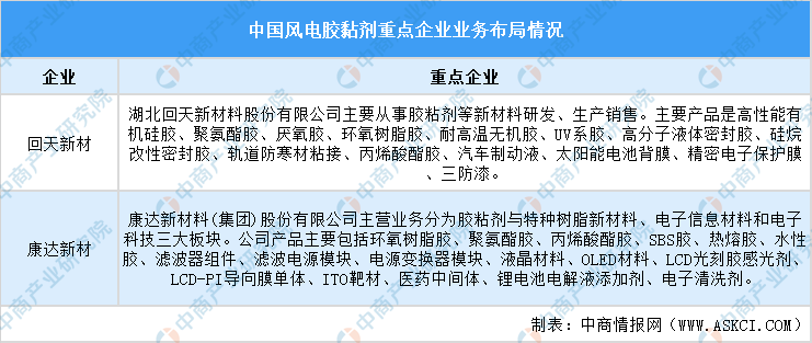 2024年中國風電設備產業鏈圖譜研究分析（附產業鏈全景圖）(圖3)