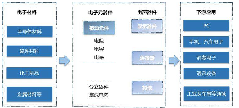 2024年電子設備行業(yè)前景分析：中國是全球最大的電子設備生產(chǎn)國(圖1)