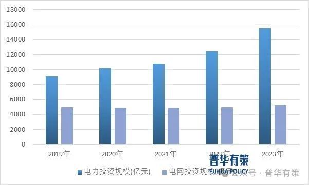 2024-2030年輸配電及控制設備行業細分市場分析及投資前景預測報告(圖1)