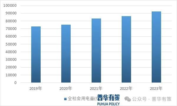 2024-2030年輸配電及控制設備行業細分市場分析及投資前景預測報告(圖2)