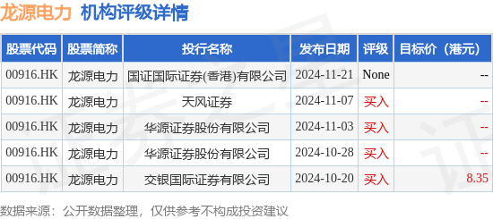 龍源電力(00916HK)2024年累計完成發電量755462萬兆瓦時同比下降089%(圖1)