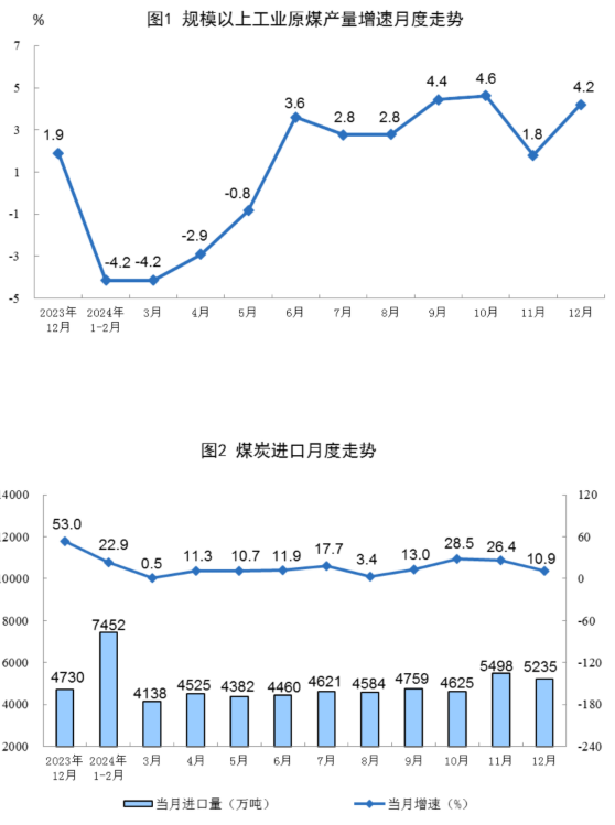 2024年12月份能源生產情況(圖1)