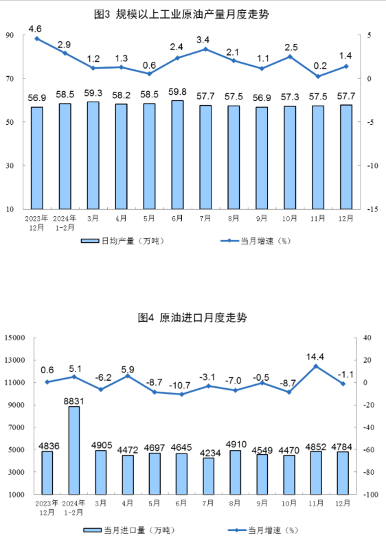 2024年12月份能源生產情況(圖2)