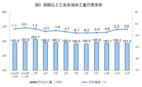 2024年12月份能源生產情況(圖3)