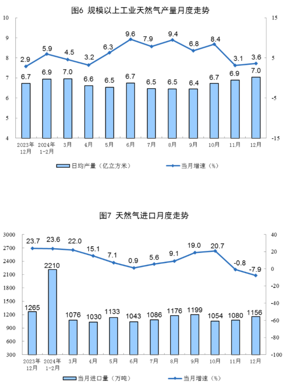 2024年12月份能源生產情況(圖4)