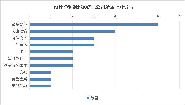 超300家上市公司預告2024年業績“預增王”最高增長超110倍(圖2)