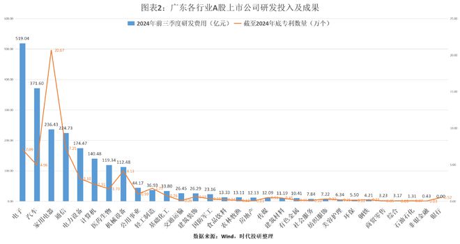 2024年廣東科創(chuàng)力洞察報(bào)告（上市公司篇）：研發(fā)投入年復(fù)合增長(zhǎng)率達(dá)1854%中興通訊、比亞迪、匯川技術(shù)領(lǐng)跑(圖2)