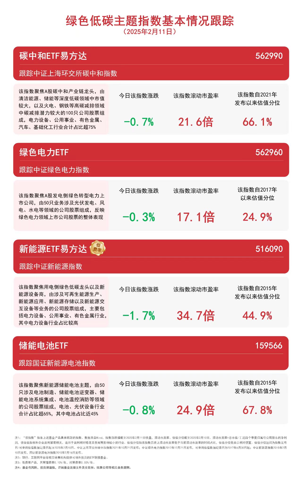 2024年新能源發(fā)電裝機規(guī)模首超火電關(guān)注綠色電力ETF（562960）、新能源ETF易方達（516090）等產(chǎn)品動態(tài)(圖1)