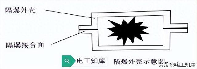 電氣設備的防爆型式及其原理(圖1)