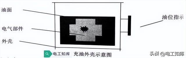 電氣設備的防爆型式及其原理(圖3)