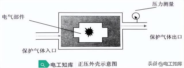 電氣設備的防爆型式及其原理(圖2)