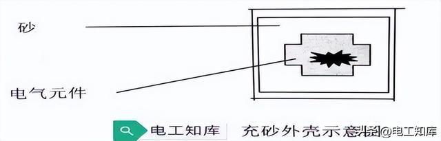 電氣設備的防爆型式及其原理(圖4)