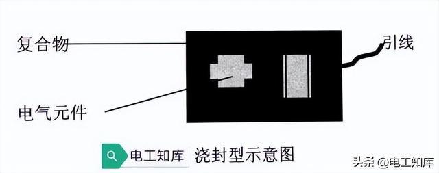 電氣設備的防爆型式及其原理(圖5)