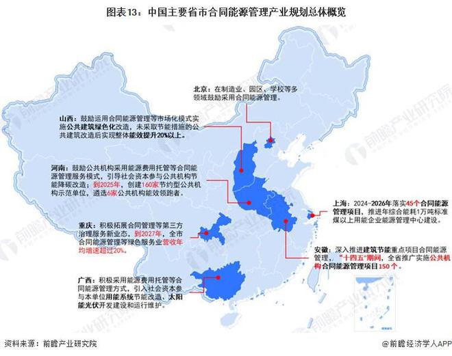 重磅！2024年中國及31省市合同能源管理行業政策匯總及解讀（全）全方位推動合同能源管理模式應用(圖3)