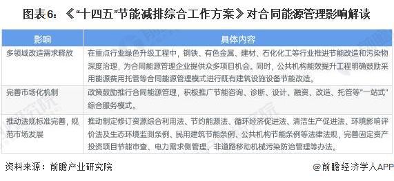 重磅！2024年中國及31省市合同能源管理行業政策匯總及解讀（全）全方位推動合同能源管理模式應用(圖2)