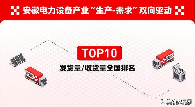 安徽電力設備產業升級觀察：數字貨運平臺運滿滿助力降本增效(圖6)