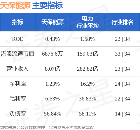 天保能源(01671HK)發(fā)盈喜預(yù)期2024年權(quán)益股東應(yīng)占溢利約450萬元同比增長約1644%(圖1)