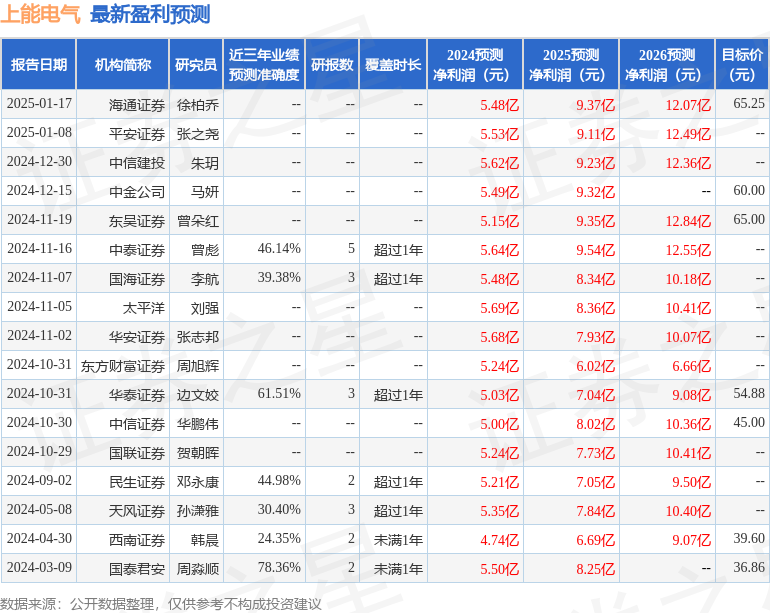上能電氣：東吳證券、長(zhǎng)江證券等多家機(jī)構(gòu)于2月20日調(diào)研我司(圖1)
