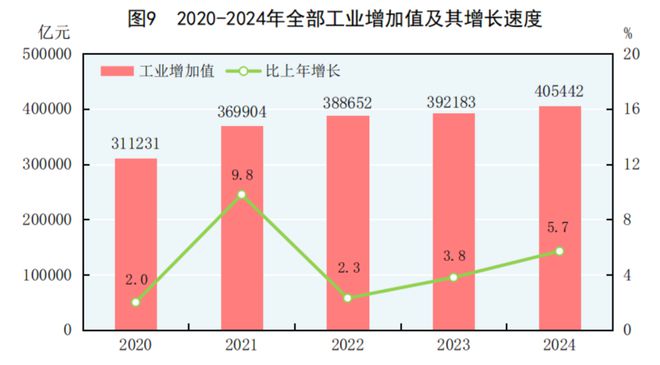 2024年能源生產、消費情況怎樣？國家統計局發布(圖3)