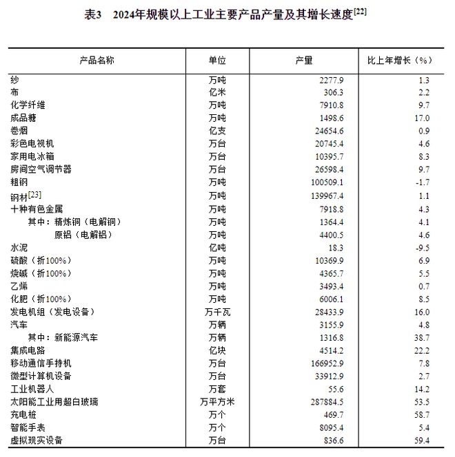 2024年能源生產、消費情況怎樣？國家統計局發布(圖4)